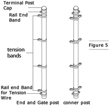 3" Galvanized Steel End Band